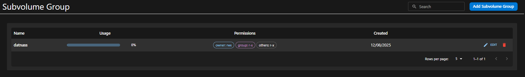 Subvolume Group Overview